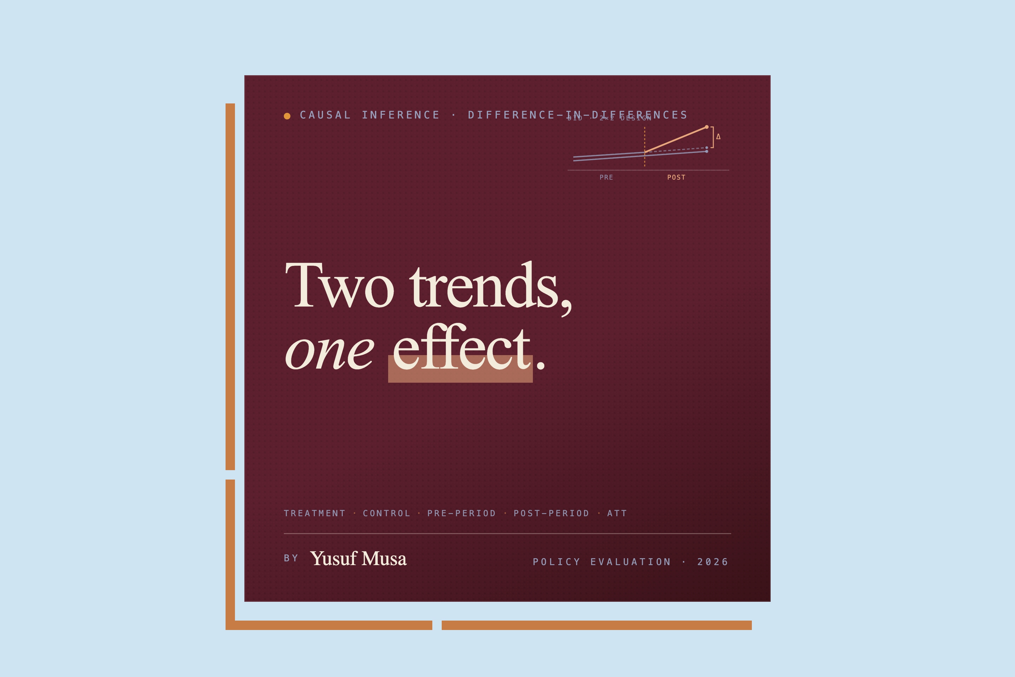 Estimating Treatment Effects with Difference-in-Differences